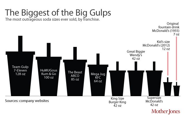 How BIG our drinks have gotten!