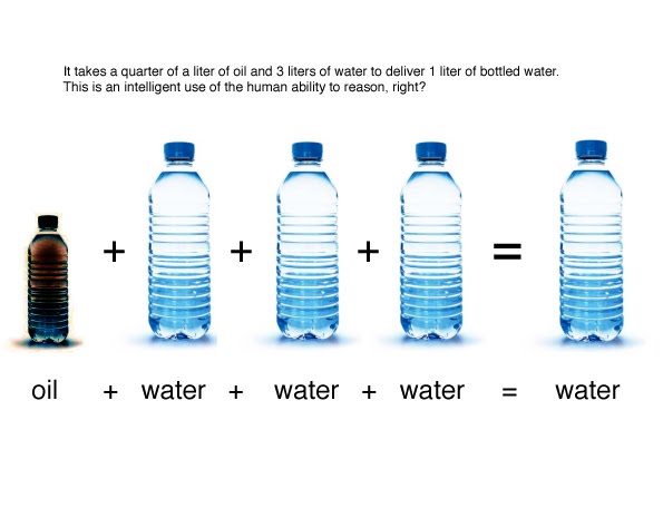 Water Bottle Energy Use