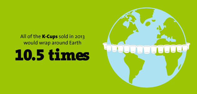 All of the K-Cups sold in 2013 would wrap the earth 10.5 times